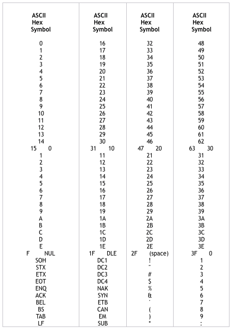 Java Ascii Chart