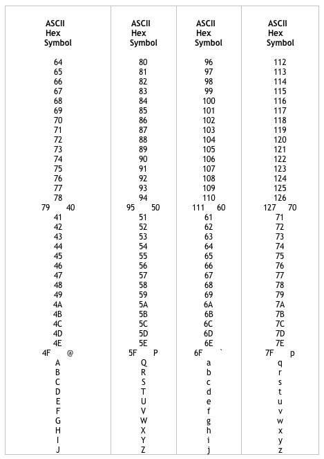 ASCII