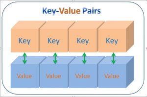 hashmap in java